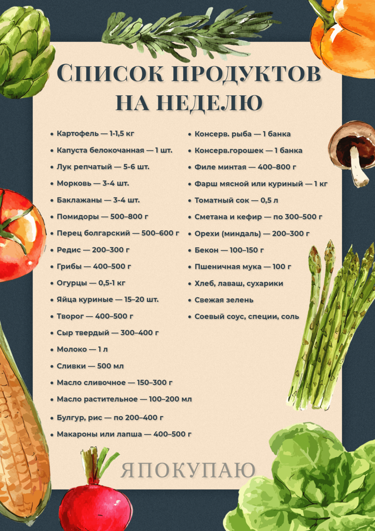 Список продуктов на неделю: чек-лист для быстрых покупок и 10 рецептов,  которые упростят готовку - Я Покупаю