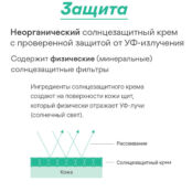 INNISFREE Солнцезащитный крем с эффектом сглаживания пор SPF50+ PA++++ UV A IEE000019 фото 3